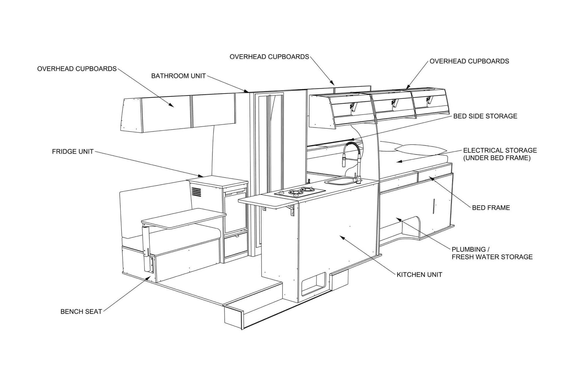 Mercedes Sprinter LWB 170 Camper Plans (Right Hand Drive)
